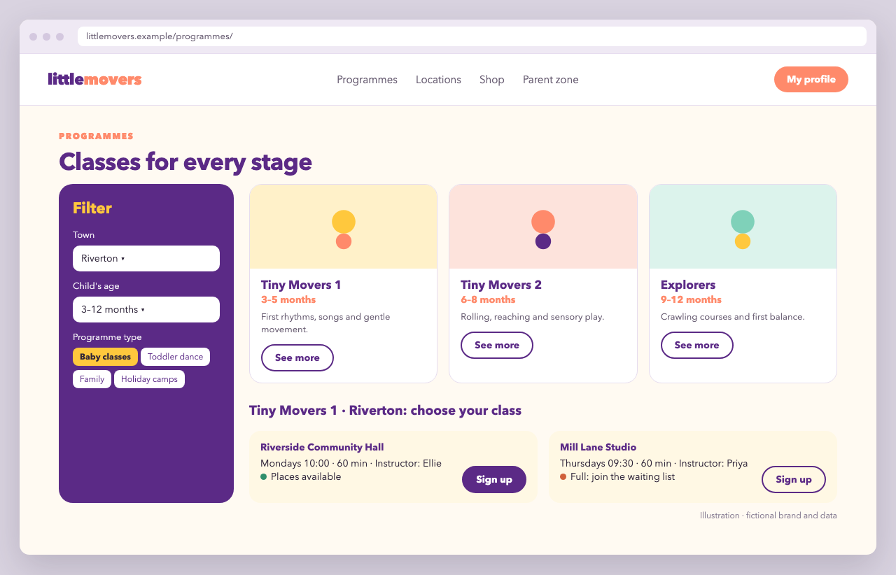 Custom programme catalogue with filter sidebar, illustrated programme cards and a class picker grouped by venue