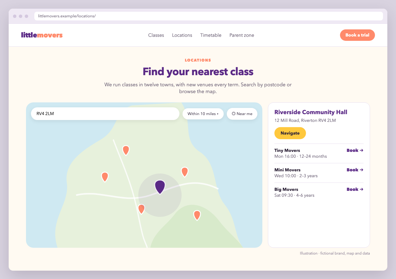 Location map with postcode search, radius filter, venue pins and a venue panel listing its classes